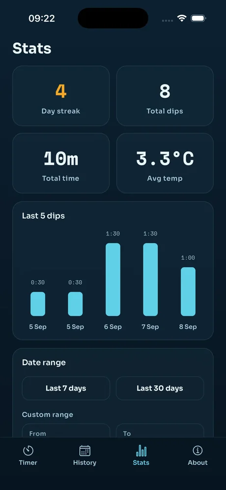 Stats screen